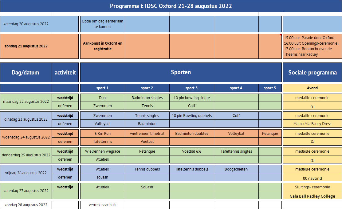 Programma ETDSC-2022